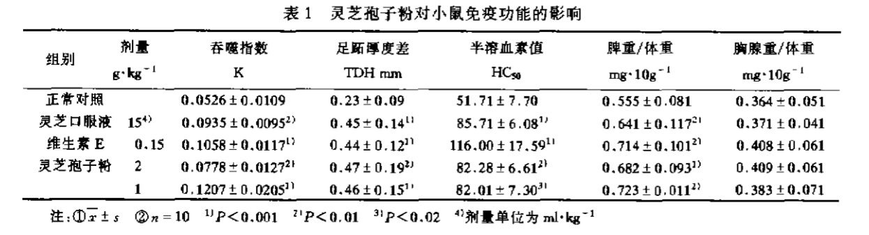 杭州亞運會官方靈芝產(chǎn)品供應(yīng)商|杭州亞運會官方供應(yīng)商|中國靈芝十大品牌|仙客來靈芝|仙客來靈芝破壁孢子粉|仙客來孢子油|仙客來靈芝飲片|仙客來破壁孢子粉|靈芝孢子油|孢子粉|靈芝破壁孢子粉|靈芝|中華老字號 杭州亞運會官方靈芝產(chǎn)品供應(yīng)商|杭州亞運會官方供應(yīng)商|中國靈芝十大品牌|仙客來靈芝|仙客來靈芝破壁孢子粉|仙客來孢子油|仙客來靈芝飲片|仙客來破壁孢子粉|靈芝孢子油|孢子粉|靈芝破壁孢子粉|靈芝|中華老字號