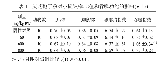 杭州亞運會官方靈芝產(chǎn)品供應(yīng)商|杭州亞運會官方供應(yīng)商|中國靈芝十大品牌|仙客來靈芝|仙客來靈芝破壁孢子粉|仙客來孢子油|仙客來靈芝飲片|仙客來破壁孢子粉|靈芝孢子油|孢子粉|靈芝破壁孢子粉|靈芝|中華老字號 杭州亞運會官方靈芝產(chǎn)品供應(yīng)商|杭州亞運會官方供應(yīng)商|中國靈芝十大品牌|仙客來靈芝|仙客來靈芝破壁孢子粉|仙客來孢子油|仙客來靈芝飲片|仙客來破壁孢子粉|靈芝孢子油|孢子粉|靈芝破壁孢子粉|靈芝|中華老字號