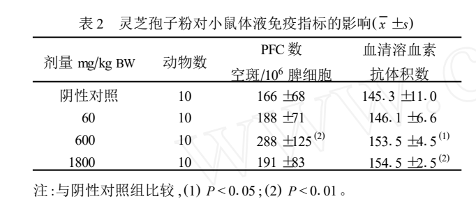 杭州亞運會官方靈芝產(chǎn)品供應(yīng)商|杭州亞運會官方供應(yīng)商|中國靈芝十大品牌|仙客來靈芝|仙客來靈芝破壁孢子粉|仙客來孢子油|仙客來靈芝飲片|仙客來破壁孢子粉|靈芝孢子油|孢子粉|靈芝破壁孢子粉|靈芝|中華老字號 杭州亞運會官方靈芝產(chǎn)品供應(yīng)商|杭州亞運會官方供應(yīng)商|中國靈芝十大品牌|仙客來靈芝|仙客來靈芝破壁孢子粉|仙客來孢子油|仙客來靈芝飲片|仙客來破壁孢子粉|靈芝孢子油|孢子粉|靈芝破壁孢子粉|靈芝|中華老字號